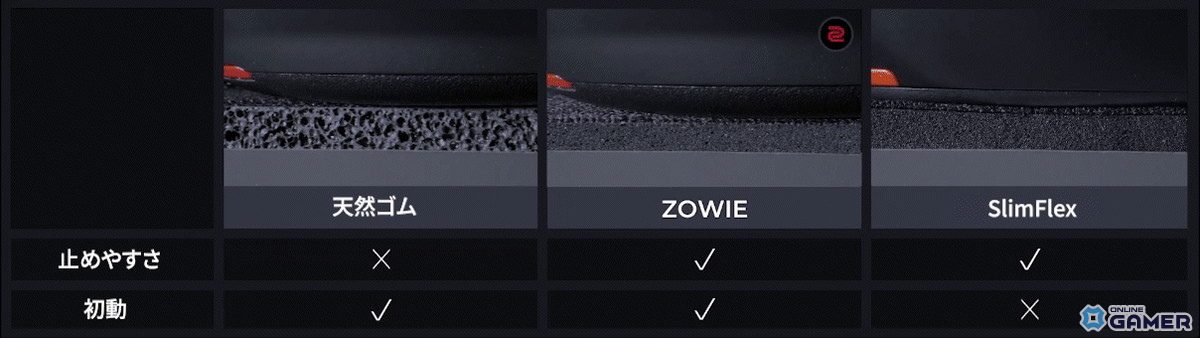 BenQ ZOWIE、新ゲーミングマウスパッド「G-SR-SE Blue II」「H-SR-SE Blue II」を9月19日発売の画像