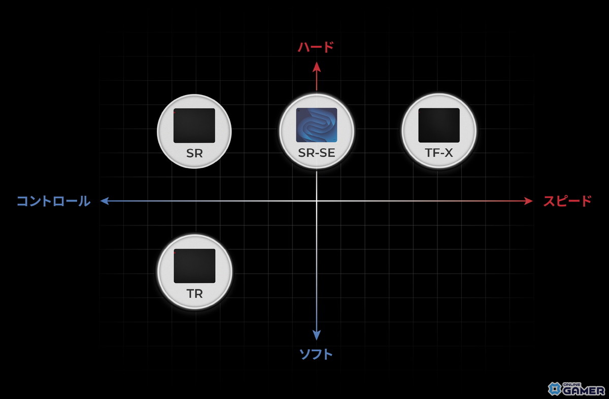 BenQ ZOWIE、新ゲーミングマウスパッド「G-SR-SE Blue II」「H-SR-SE Blue II」を9月19日発売の画像