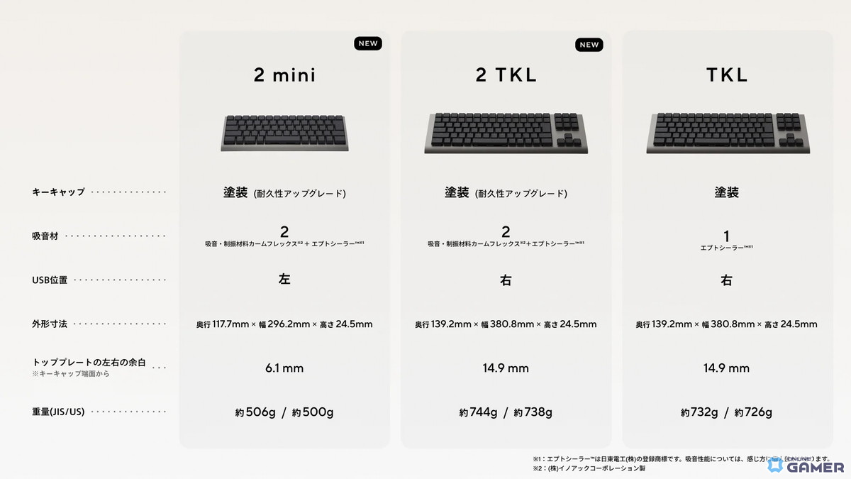 ゲーミングブランド「ZENAIM」からKEYBOARD2シリーズ登場!miniは9月25日、TKLは10月14日発売の画像