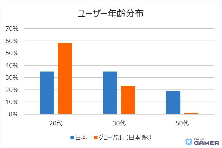 PCオンラインダンスゲーム「Club M Star」10月2日サービス開始！BoAやBLACKPINKなど人気楽曲も展開予定のスクリーンショット4