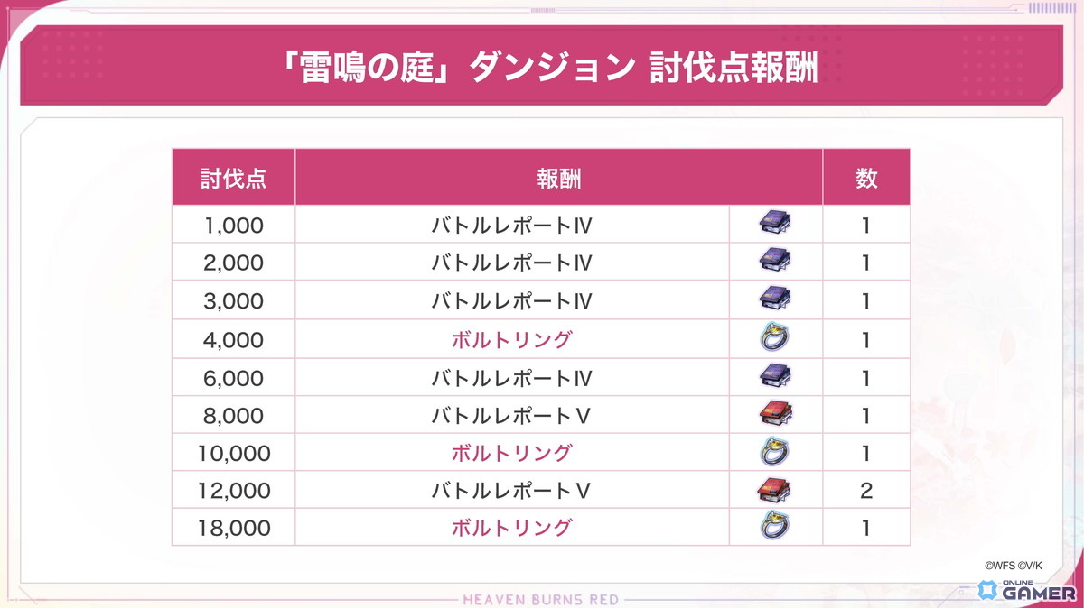 「ヘブバン」SSシャルロッタ登場!ピックアッププラチナガチャ&新ダンジョン「雷鳴の庭」開催の画像