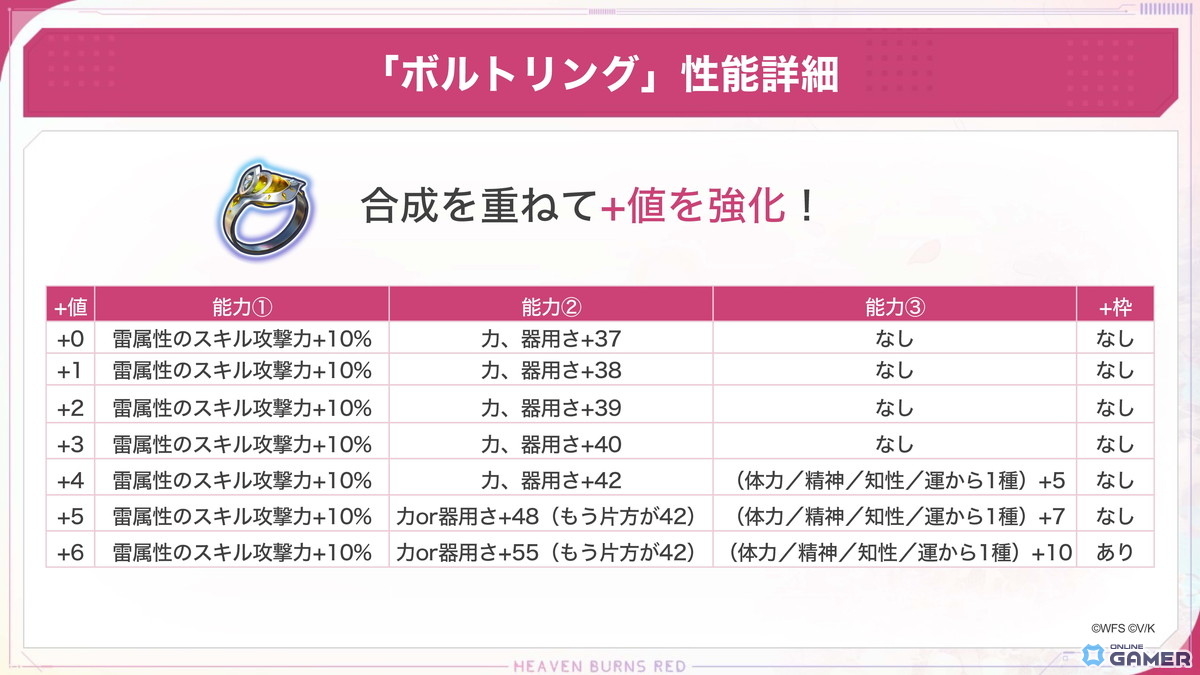 「ヘブバン」SSシャルロッタ登場!ピックアッププラチナガチャ&新ダンジョン「雷鳴の庭」開催の画像