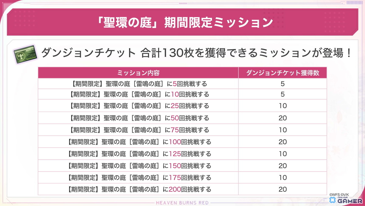 「ヘブバン」SSシャルロッタ登場!ピックアッププラチナガチャ&新ダンジョン「雷鳴の庭」開催の画像