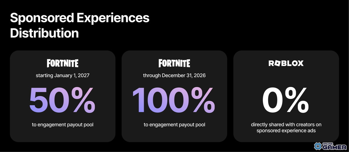 スポンサー付き体験の分配