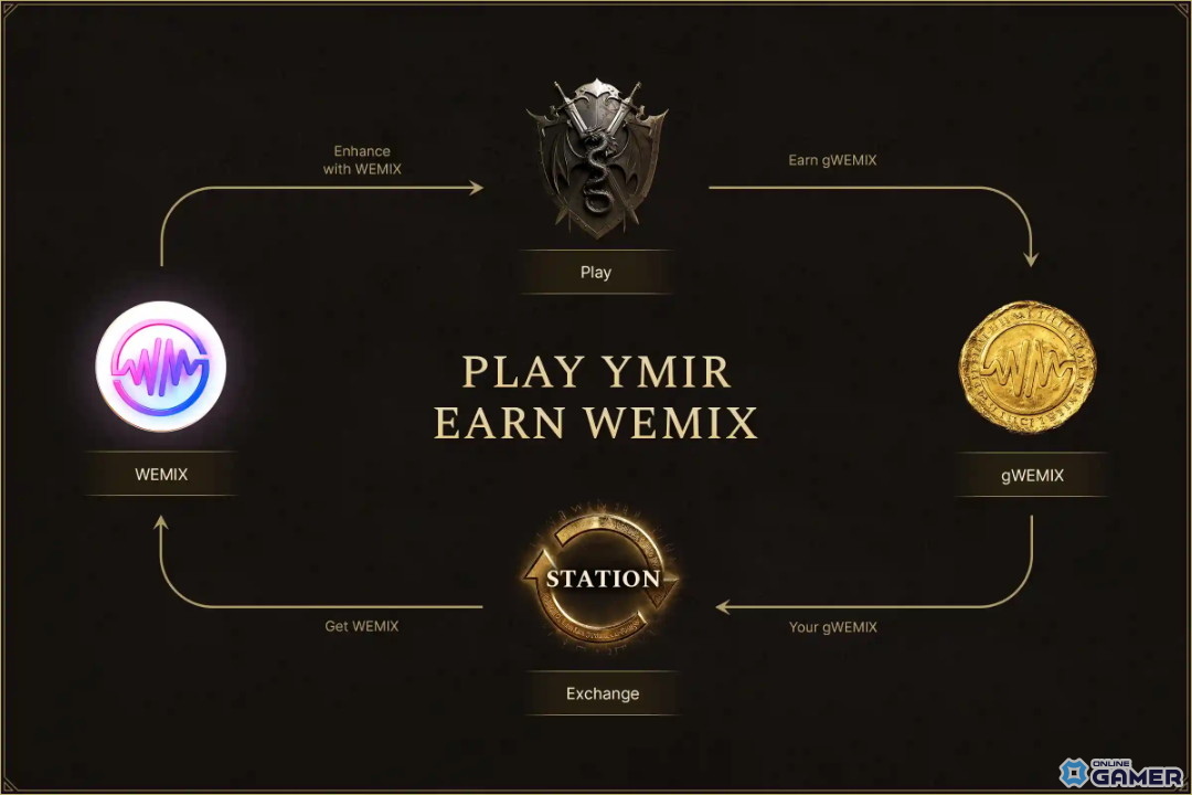 大規模MMORPG「レジェンド・オブ・ユミル」グローバル版が10月28日13時正式リリース!“参加型運営サーバー”で新時代への画像