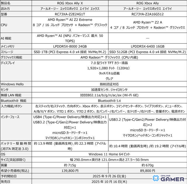 「ROG Xbox Ally」「ROG Xbox Ally X」本日発売！ROG×Xboxが手を組んだ次世代ポータブルゲーミングPCの画像