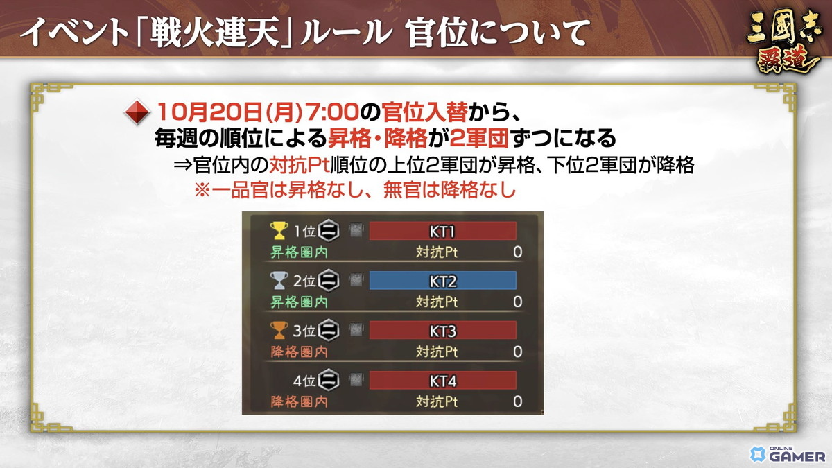 「三國志 覇道」新LR武将「馬騰」「項燕」登場!長期イベント「戦火連天」にルール調整の画像