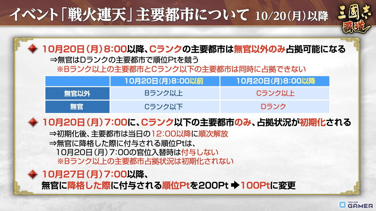 「三國志 覇道」新LR武将「馬騰」「項燕」登場!長期イベント「戦火連天」にルール調整の画像