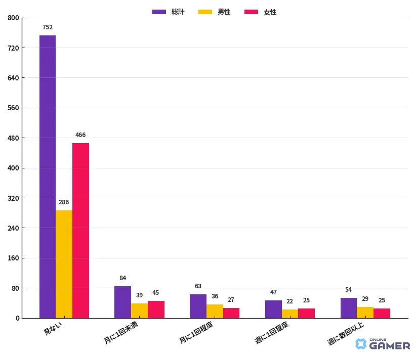 高校生大会やYouTube配信が後押し―広がる日本のeスポーツ文化の画像