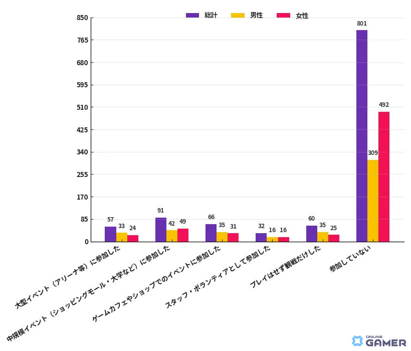 高校生大会やYouTube配信が後押し―広がる日本のeスポーツ文化の画像