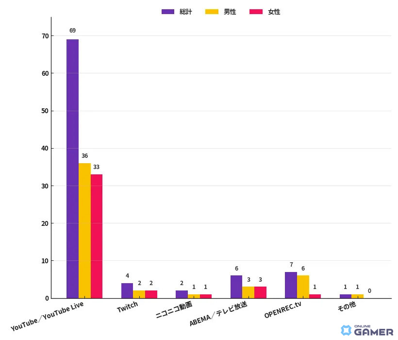 高校生大会やYouTube配信が後押し―広がる日本のeスポーツ文化の画像