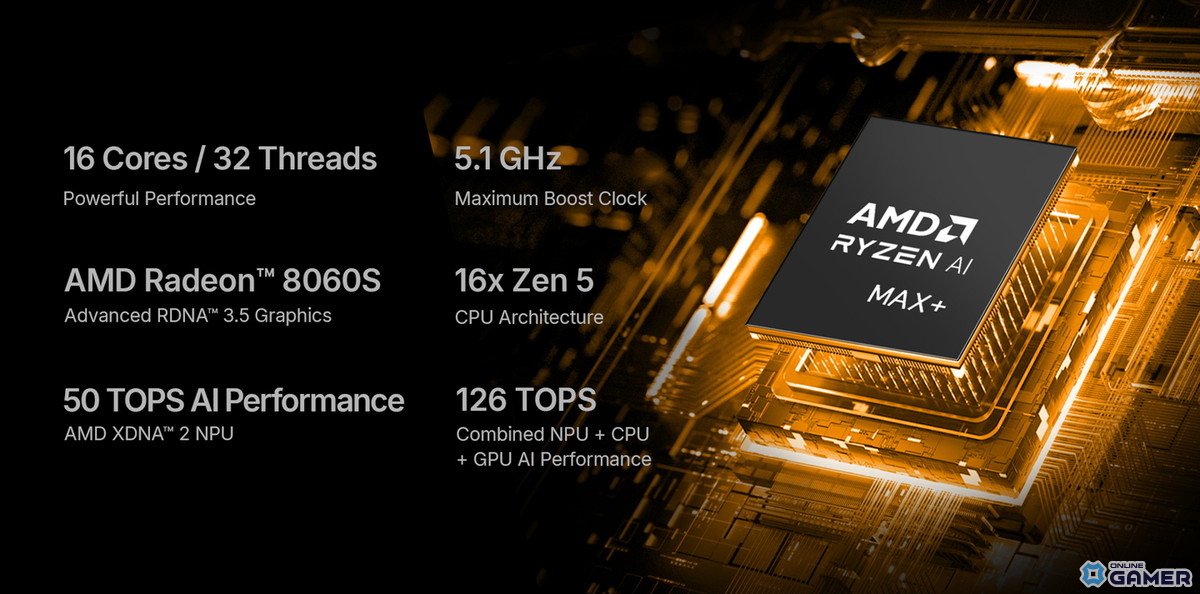 ONEXPLAYER、水冷対応8インチゲーミングPC「ONEXFLY APEX」を発表の画像