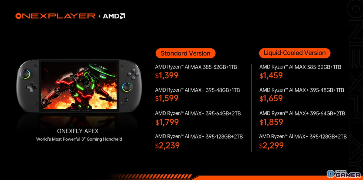 ONEXPLAYER、水冷対応8インチゲーミングPC「ONEXFLY APEX」を発表の画像