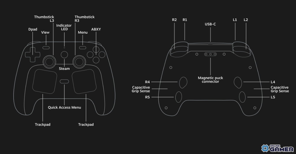 「Steam Controller」発表―磁気スティックと高精細ハプティクスを備えた次世代コントローラーの画像