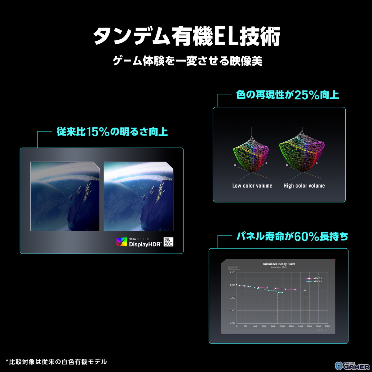 ROG史上最速の540Hz OLEDモニター「PG27AQWP-W」が登場のスクリーンショット2