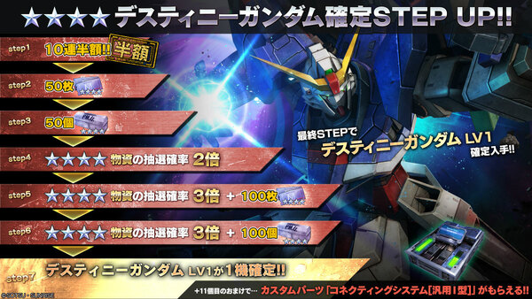 「バトオペ2」にデスティニーガンダム参戦!確定STEP UP抽選配給もスタートの画像