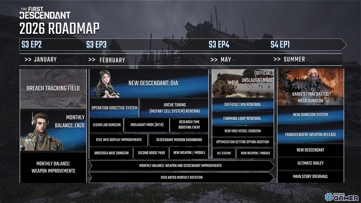 「The First Descendant」2026年ロードマップ公開!アルティメット・ユジンや新ダンジョン情報も解禁の画像
