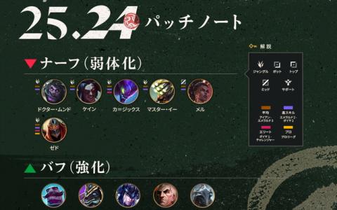 「League of Legends」で「パッチ25.24」が登場!WASD操作や新スキンが登場