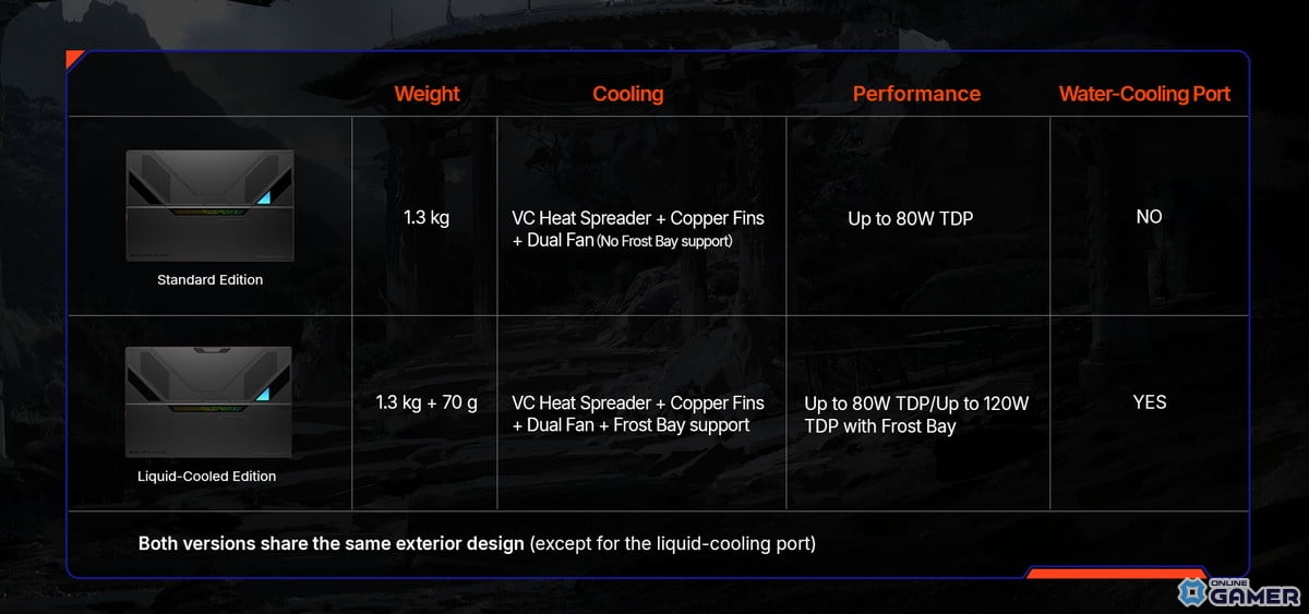 OneXPlayer、14インチ2in1「Super X」のクラウドファンディングを実施！Ryzen AI Max+ 395と液冷で最大120W駆動のスクリーンショット4