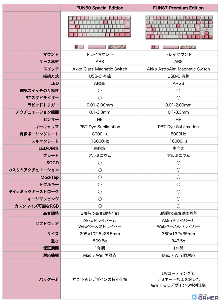 KizunaAIコラボ初のゲーミングキーボード登場！Akko製2モデルが予約受付開始―ピンク×ホワイトの特別デザインのスクリーンショット9