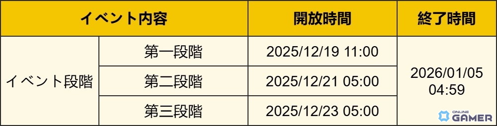 「原神」限定★5ヴァレサ＆シロネン登場！新イベント祈願が12月23日より開催のスクリーンショット11