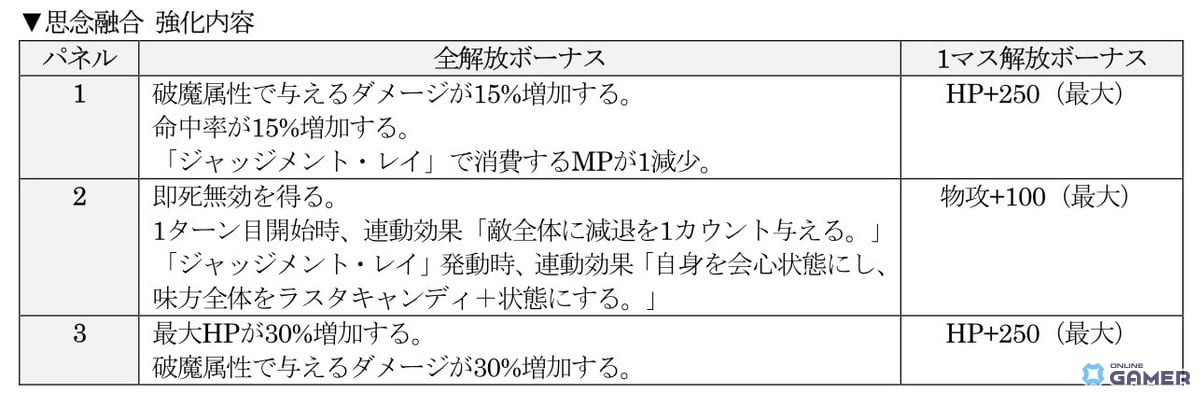 「D×2」新★5悪魔アマノザコ&アブディエル実装!ランキングイベントも同時開催のスクリーンショット13
