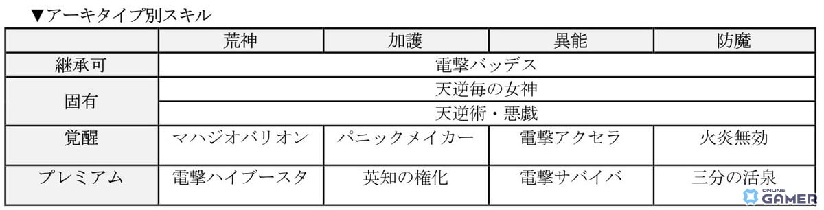 「D×2」新★5悪魔アマノザコ&アブディエル実装!ランキングイベントも同時開催のスクリーンショット9