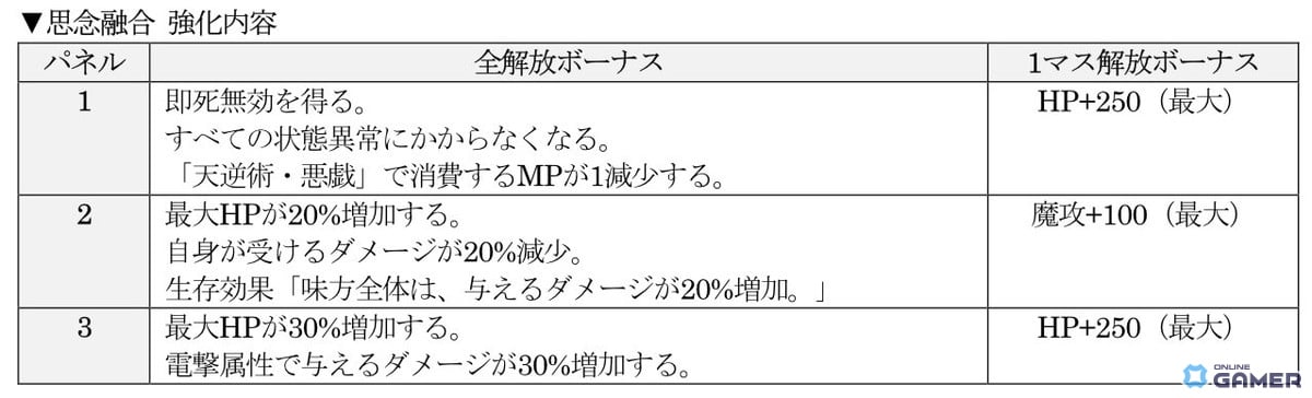 「D×2」新★5悪魔アマノザコ&アブディエル実装!ランキングイベントも同時開催のスクリーンショット10
