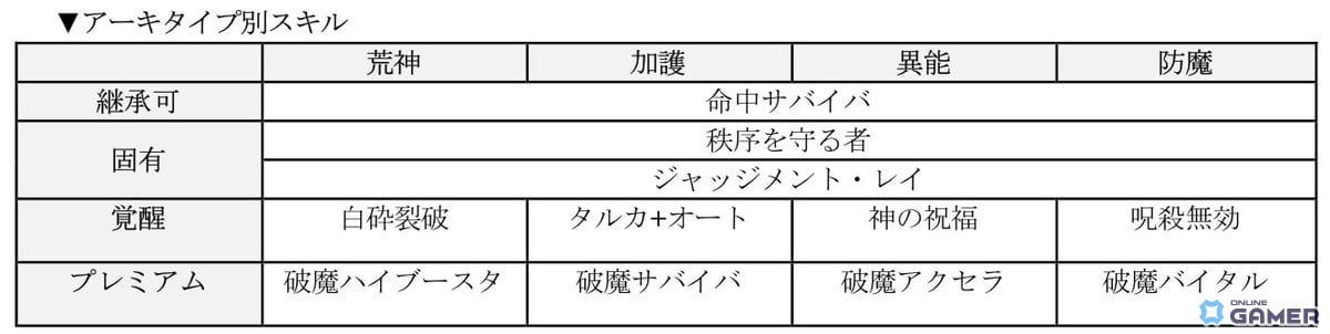 「D×2」新★5悪魔アマノザコ&アブディエル実装!ランキングイベントも同時開催のスクリーンショット12