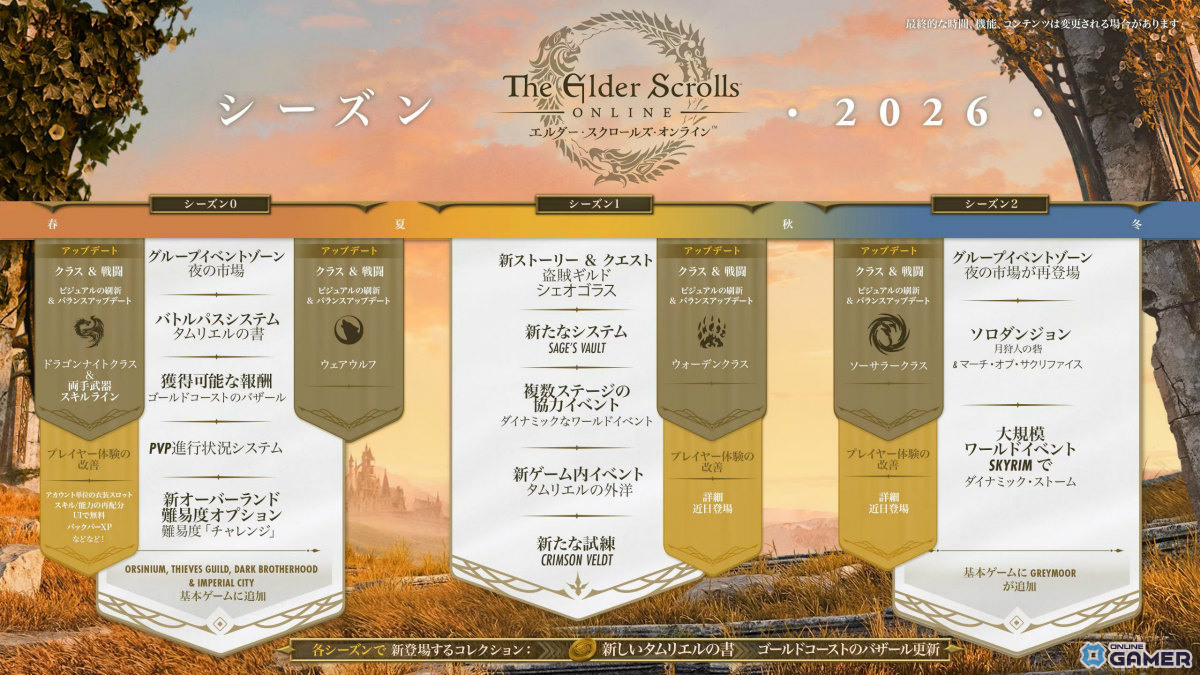 「エルダー・スクロールズ・オンライン」新要素シーズン導入！全プレイヤーに全コンテンツ無料開放のスクリーンショット5