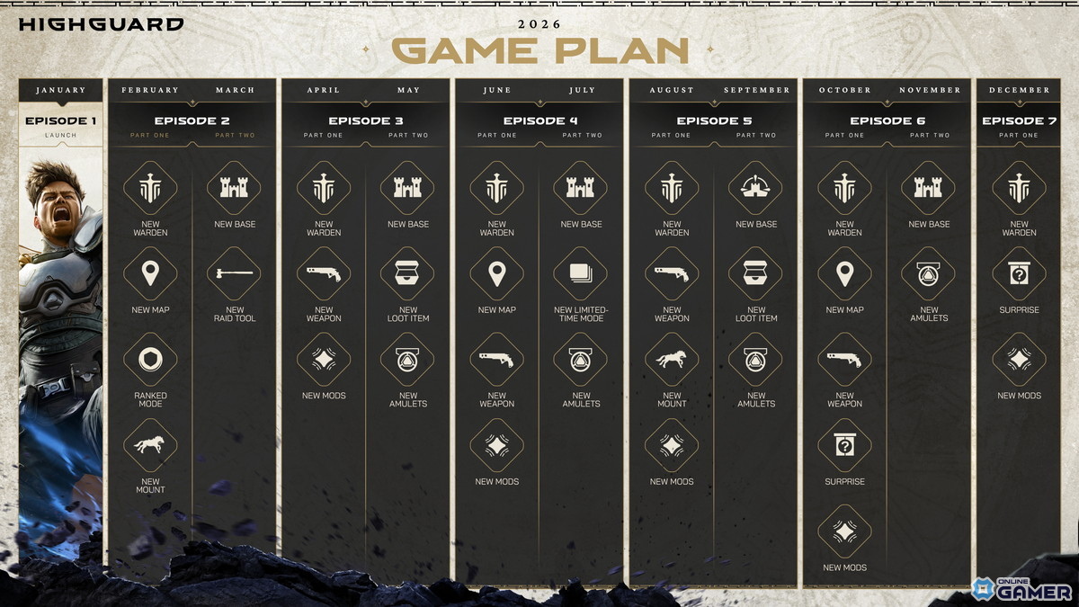 「Highguard」配信開始！「Apex Legends」開発者陣が手がける3v3PvPレイドシューターのスクリーンショット8