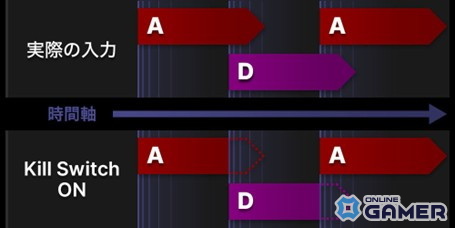東プレ、PBTキーキャップと着脱式ケーブルを採用した「REALFORCE GX1 Plus」を発売の画像