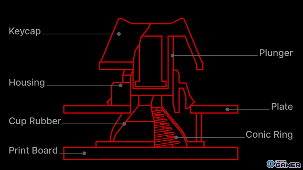 東プレ、PBTキーキャップと着脱式ケーブルを採用した「REALFORCE GX1 Plus」を発売の画像