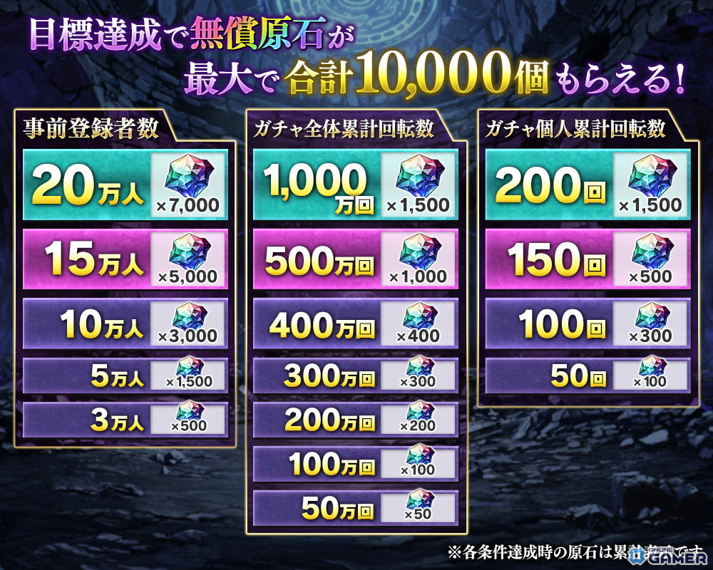 クトゥルフ神話×放置TD！「邪神戦記ルルイエ少女隊」事前登録受付スタートのスクリーンショット7