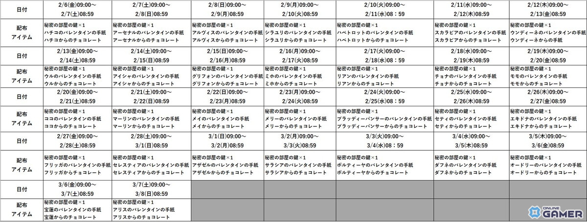 プレゼント内容