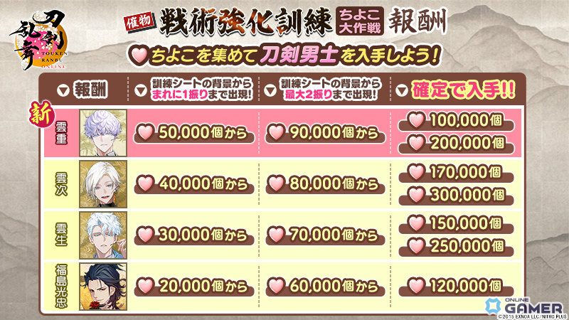 「刀剣乱舞ONLINE」新刀剣男士・雲重（CV：仲村宗悟）登場！「戦術強化訓練 ～ちよこ大作戦～」開催のスクリーンショット3