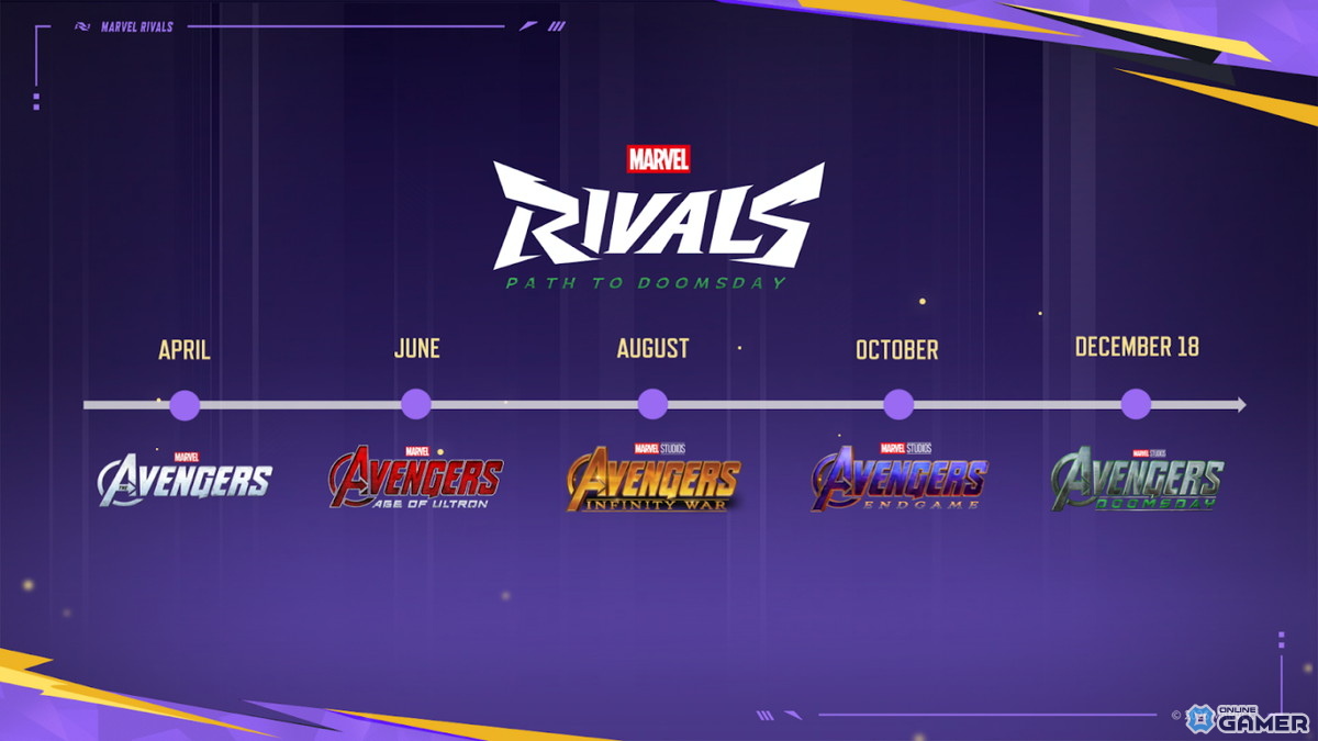 「Marvel Rivals」2026年は“アベンジャーズイヤー”へ！映画連動イベント＆1vs6非対称モード公開のスクリーンショット1