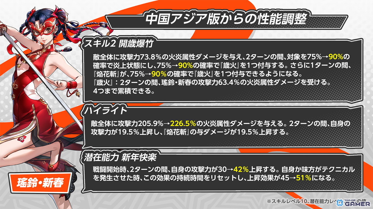 「ペルソナ5: The Phantom X」春節イベント開催！新★5怪盗「瑤鈴・新春」登場のスクリーンショット15