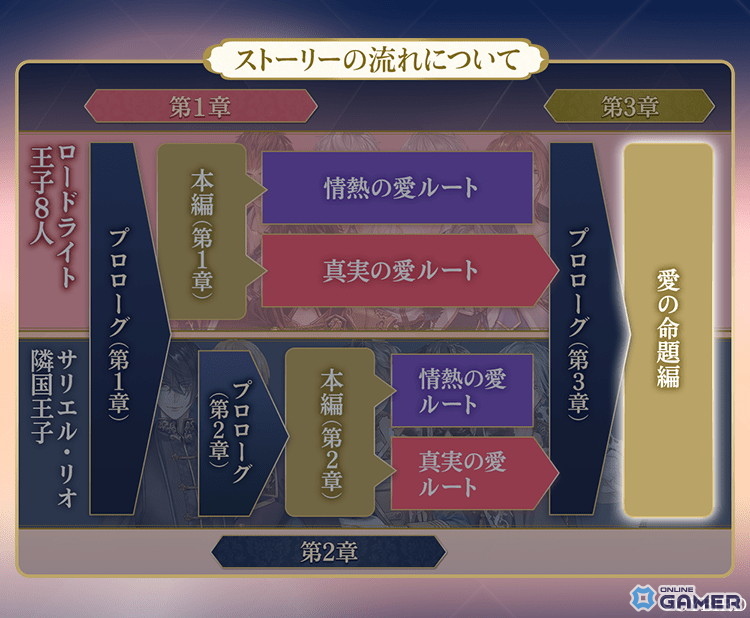 「イケメン王子」リオ＝オルティス愛の命題編配信開始！峯田大夢ボイスで描く続編ストーリーのスクリーンショット2