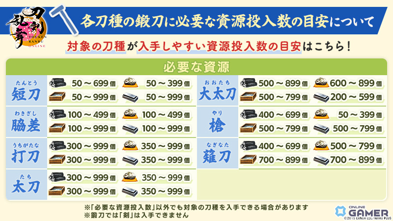 「刀剣乱舞ONLINE」鍛刀に31振り追加!御伴散歩に着せ替え機能実装のスクリーンショット2