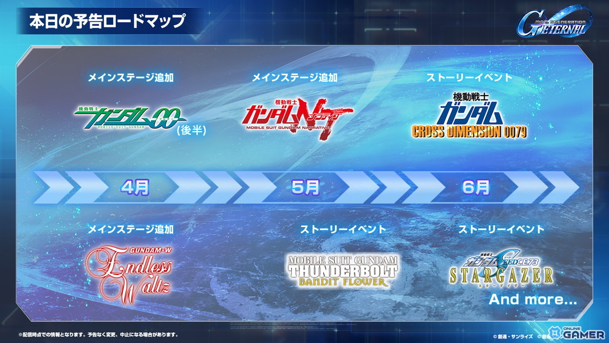 「SDガンダムジージェネエターナル」1周年情報公開！最大47連無料＆EW・00後半ステージ追加のスクリーンショット25
