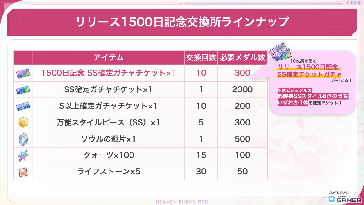 「ヘブンバーンズレッド」1500日記念開催！最大100連チャンスの無料ガチャ祭＆SS確定交換所が登場のスクリーンショット4