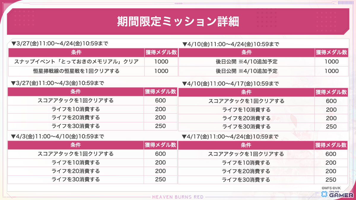 「ヘブンバーンズレッド」1500日記念開催！最大100連チャンスの無料ガチャ祭＆SS確定交換所が登場のスクリーンショット5