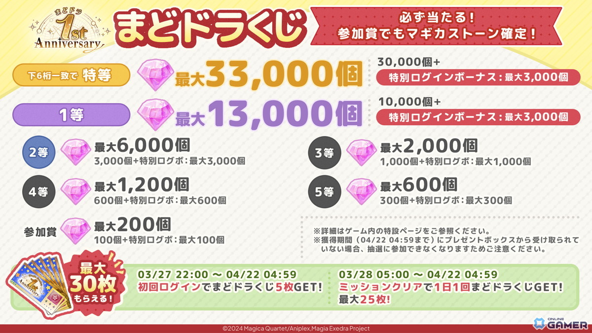 記事タイトル案（SEO・Discover向け） 「まどドラ」1周年で最大250連無料ガチャ！「〈物語〉シリーズ」コラボも4月6日開催のスクリーンショット16