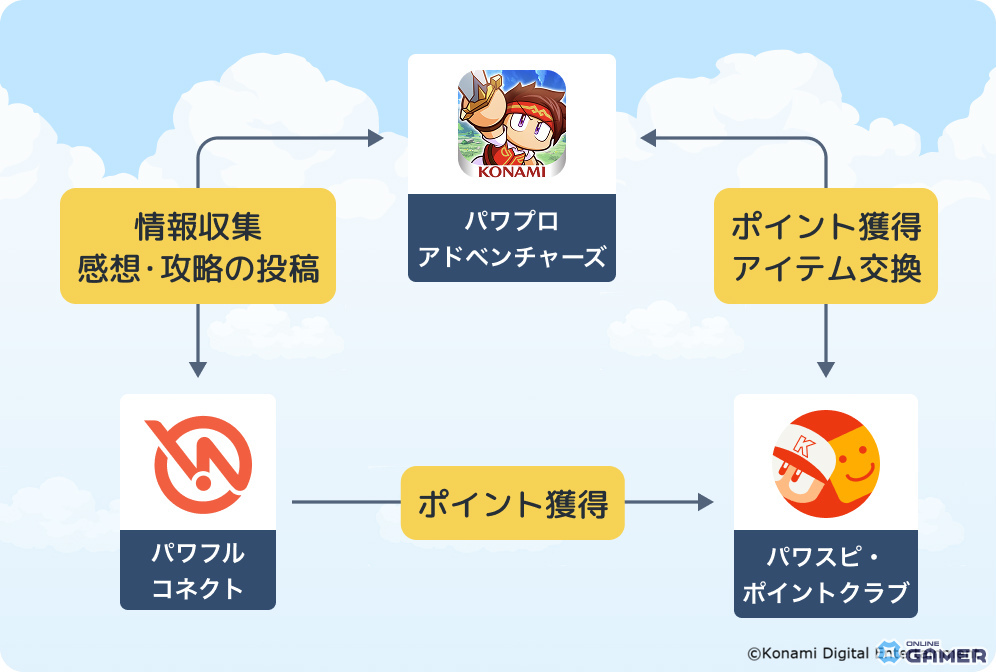 「パワプロアドベンチャーズ」新シナリオ配信！「タテレスキュアアカデミー」で重戦士＆僧侶育成解禁のスクリーンショット14