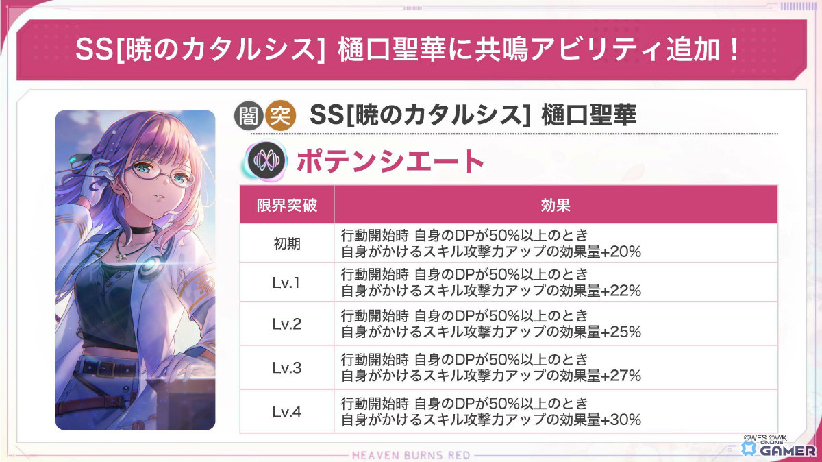 「ヘブバン」1500日記念第2弾開催！二階堂三郷＆伊達朱里登場―最大3000クォーツ配布のスクリーンショット8