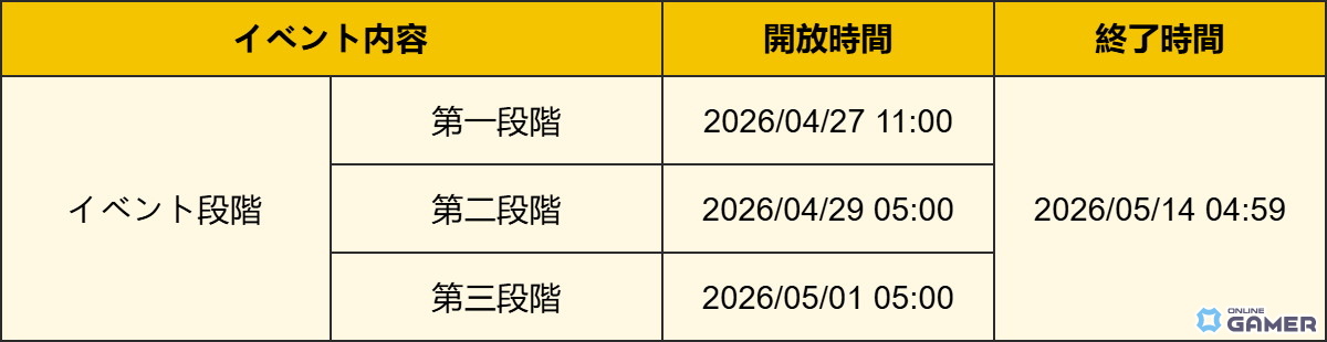 「原神」限定★5ラウマ・ネフェル登場―イベント祈願開始＆武器祈願も同時開催のスクリーンショット12