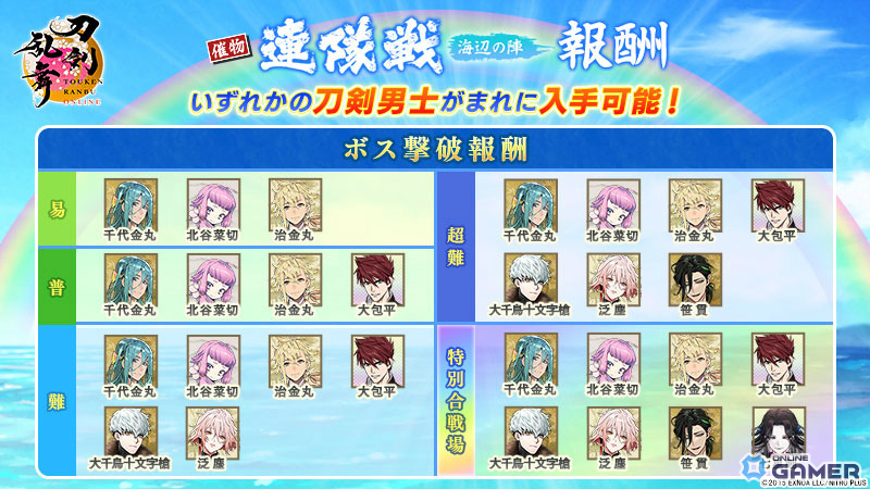 「刀剣乱舞ONLINE」新刀剣男士「波平行安」が登場!イベント「連隊戦 ~海辺の陣~」開催のスクリーンショット5