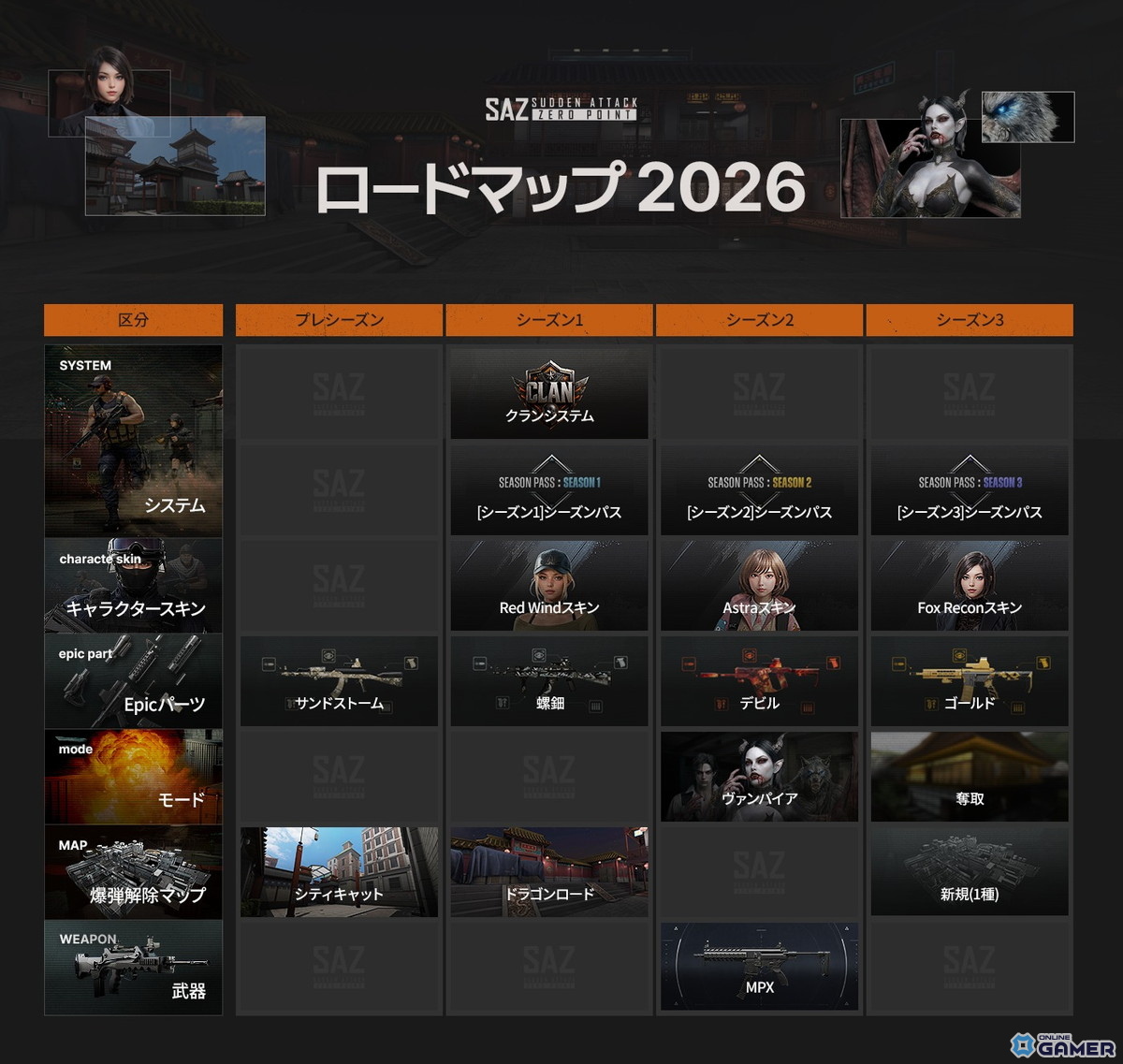 「サドンアタック:ゼロポイント」早期アクセスが7月30日開始―新武器・新マップ・「ヴァンパイア」モードを含むロードマップ公開のスクリーンショット6